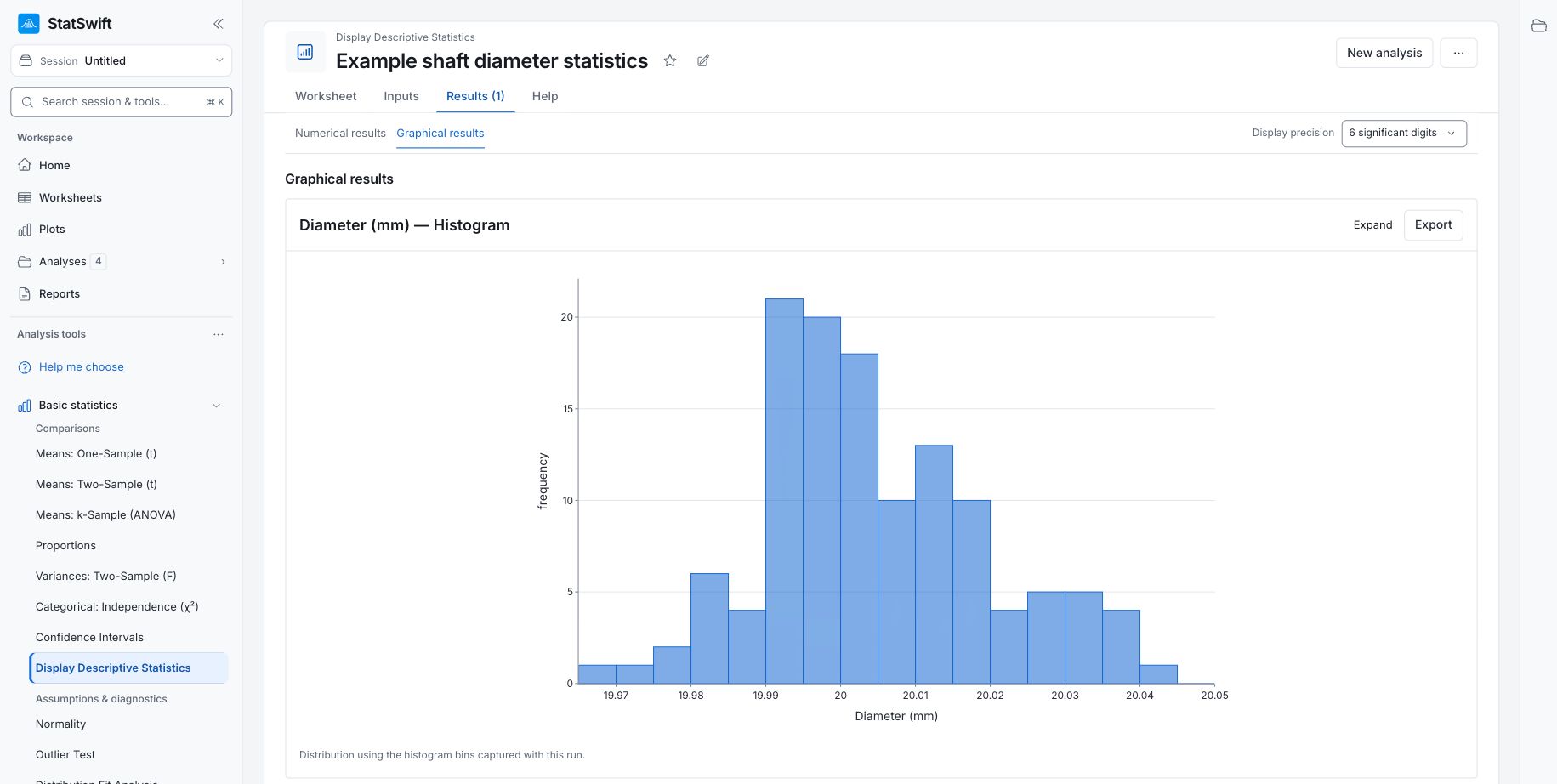 Histogram showing the frequency distribution of synthetic shaft diameter measurements in millimetres.